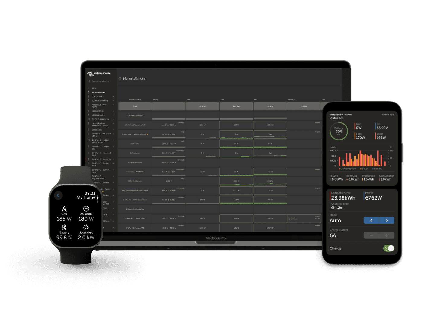 VRM – портал удаленного мониторинга