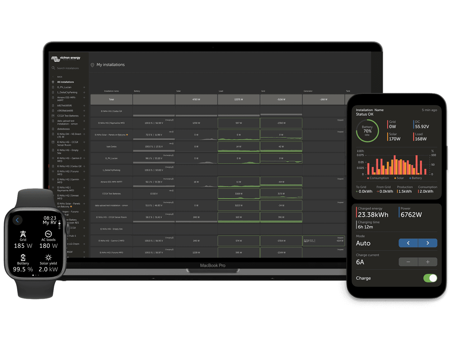 VRM — портал удаленного мониторинга