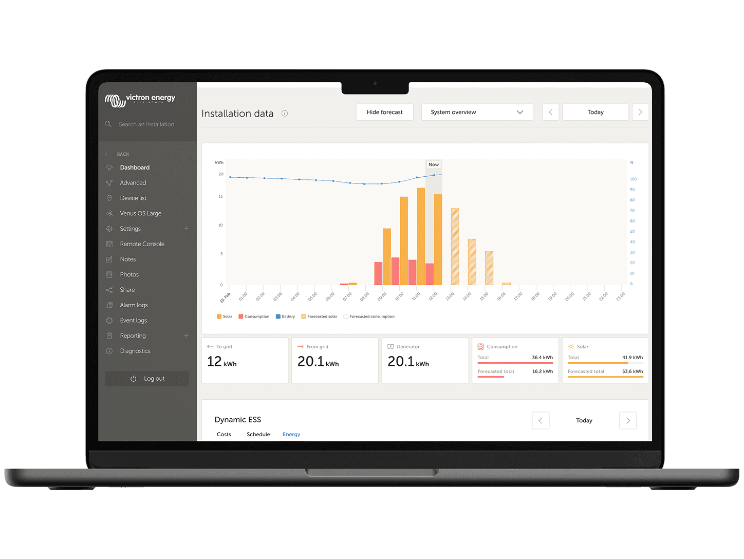 Прогноз солнечной активности