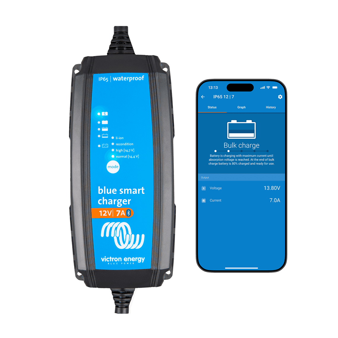 Зарядное устройство Blue Smart IP65
