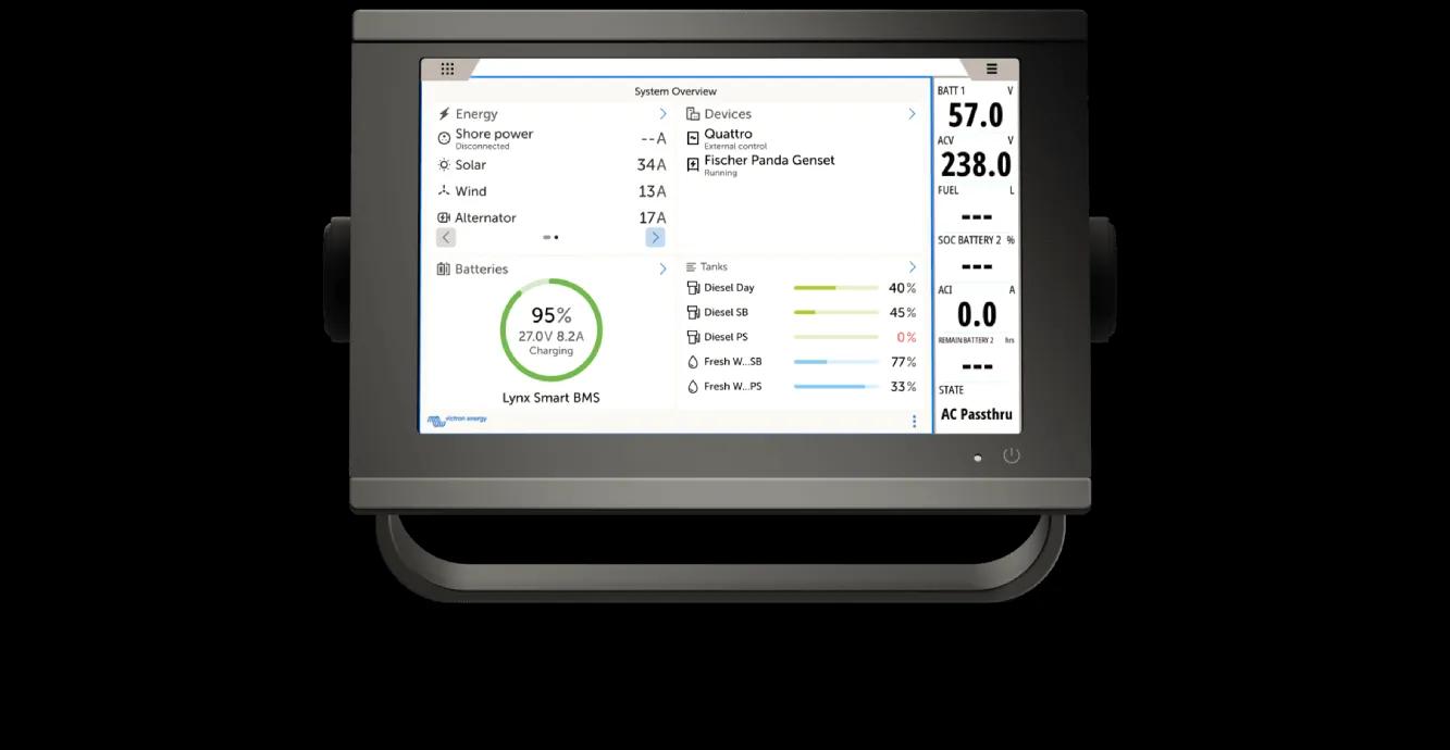 MFD integrations