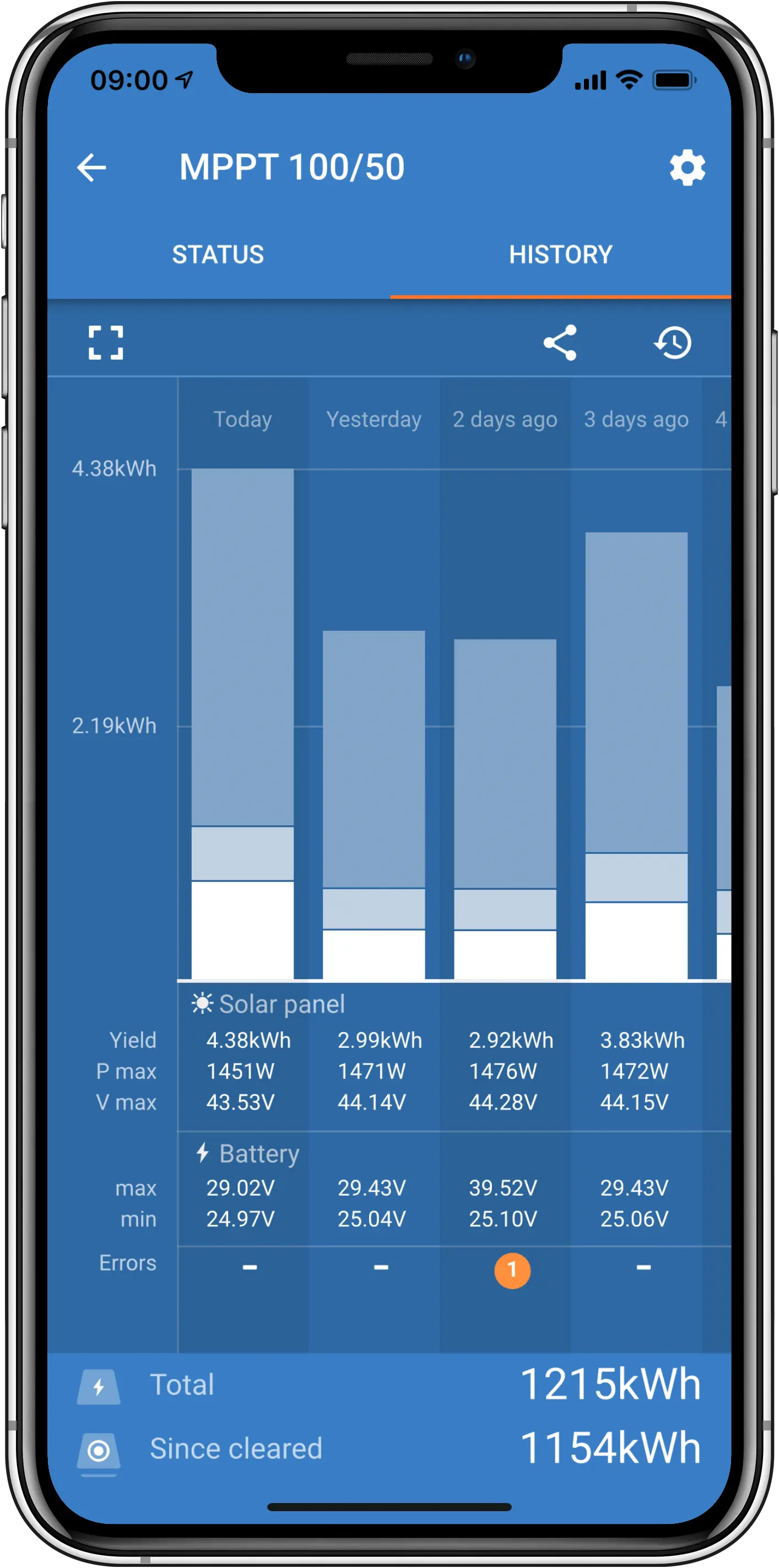 iPhone SmartSolar history thumbnail